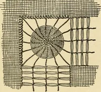 An illustration from Fancy work for pleasure and profit (1905)