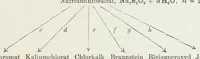 An illustration from Farbenchemisches Praktikum : zugleich Einführung in die Farbenchemie und Färbereitechnik (1908)