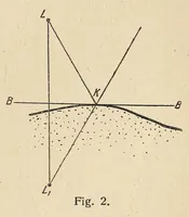 Picture 6 of 15 from Farbenlehre, von Wilhelm Ostwald. In fuÌˆnf BuÌˆchern. (1918), leaf 169
