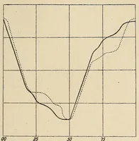An illustration from Farbenlehre, von Wilhelm Ostwald. In fuÌˆnf BuÌˆchern. (1918)