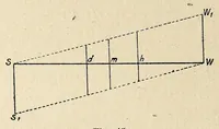 An illustration from Farbenlehre, von Wilhelm Ostwald. In fuÌˆnf BuÌˆchern. (1918)