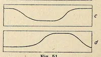 An illustration from Farbenlehre, von Wilhelm Ostwald. In fuÌˆnf BuÌˆchern. (1918)