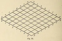 An illustration from Farbenlehre, von Wilhelm Ostwald. In fuÌˆnf BuÌˆchern. (1918)