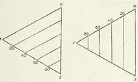 An illustration from Farbenlehre, von Wilhelm Ostwald. In fuÌˆnf BuÌˆchern. (1918)