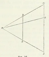 An illustration from Farbenlehre, von Wilhelm Ostwald. In fuÌˆnf BuÌˆchern. (1918)