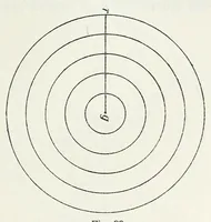 An illustration from Farbenlehre, von Wilhelm Ostwald. In fuÌˆnf BuÌˆchern. (1918)