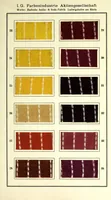 An illustration from Farbstoffe für Acetatseide und für Mischgewebe aus Baumwolle + Acetatseide sowie Kunstseide + Acetatseide + Seide : Zwei- und Dreifarbeneffekte (1930)