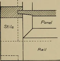 An illustration from Farm mechanics and drawing (1911)
