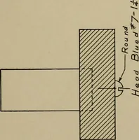 An illustration from Farm mechanics and drawing (1911)