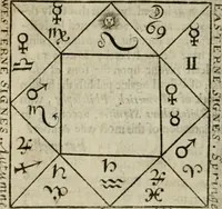 An illustration from Fasciculus chemicus, or, Chymical collections : expressing the ingress, progress, and egress of the secret Hermetick science, out of the choisest and most famous authors ... : whereunto is added, the Arcanum, or, Grand secret of hermetick philosophy (1650)