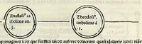 Picture 46 of 76 from Fasciculus temporum omnes antiquorum cronicas co[m]plectens incipit foeliciter, leaf 111