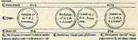 Picture 60 of 76 from Fasciculus temporum omnes antiquorum cronicas co[m]plectens incipit foeliciter, leaf 122