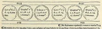 An illustration from Fasciculus temporum omnes antiquorum cronicas co[m]plectens incipit foeliciter