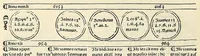 An illustration from Fasciculus temporum omnes antiquorum cronicas co[m]plectens incipit foeliciter
