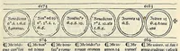 Picture 66 of 76 from Fasciculus temporum omnes antiquorum cronicas co[m]plectens incipit foeliciter, leaf 125