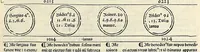 An illustration from Fasciculus temporum omnes antiquorum cronicas co[m]plectens incipit foeliciter
