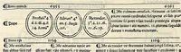 An illustration from Fasciculus temporum omnes antiquorum cronicas co[m]plectens incipit foeliciter