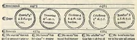 An illustration from Fasciculus temporum omnes antiquorum cronicas co[m]plectens incipit foeliciter