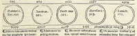 An illustration from Fasciculus temporum omnes antiquorum cronicas co[m]plectens incipit foeliciter
