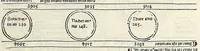 Picture 6 of 76 from Fasciculus temporum omnes antiquorum cronicas co[m]plectens incipit foeliciter, leaf 31
