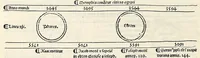 An illustration from Fasciculus temporum omnes antiquorum cronicas co[m]plectens incipit foeliciter