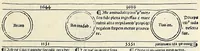 Picture 8 of 76 from Fasciculus temporum omnes antiquorum cronicas co[m]plectens incipit foeliciter, leaf 35