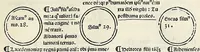 An illustration from Fasciculus temporum omnes antiquorum cronicas co[m]plectens incipit foeliciter
