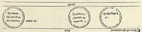 Picture 15 of 76 from Fasciculus temporum omnes antiquorum cronicas co[m]plectens incipit foeliciter, leaf 51