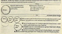 An illustration from Fasciculus temporum omnes antiquorum cronicas co[m]plectens incipit foeliciter