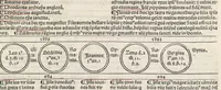 An illustration from Fasciculus temporu[m] omnes antiquo[rum] chronicas strictim complectens felici numine incipit