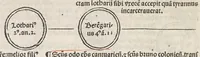 Picture 55 of 70 from Fasciculus temporu[m] omnes antiquo[rum] chronicas strictim complectens felici numine incipit, leaf 122