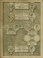 An illustration from Fastos magistratvvm et trivmphorvm Romanorvm ab vrbe condita ad Avgvsti obitvm, ex antiqvis tam nvmismatvm qvam marmorvm monvmentis restitvtos (1566)