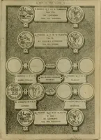 Picture 100 of 211 from Fastos magistratvvm et trivmphorvm Romanorvm ab vrbe condita ad Avgvsti obitvm, ex antiqvis tam nvmismatvm qvam marmorvm monvmentis restitvtos (1566), leaf 156