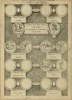 An illustration from Fastos magistratvvm et trivmphorvm Romanorvm ab vrbe condita ad Avgvsti obitvm, ex antiqvis tam nvmismatvm qvam marmorvm monvmentis restitvtos (1566)