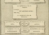 An illustration from Fastos magistratvvm et trivmphorvm Romanorvm ab vrbe condita ad Avgvsti obitvm, ex antiqvis tam nvmismatvm qvam marmorvm monvmentis restitvtos (1566)
