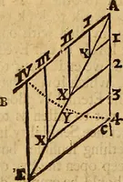 An illustration from Father Malebranche his treatise concerning the search after truth : the whole work complete. To which is added the author's treatise of nature and grace: being a consequence of the principles contained in the search. Together with his answer to the animadversions upon the first volume: his defence against the accusations of Monsieur de la Ville, etc. relating to the same subject (1700)