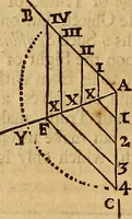 An illustration from Father Malebranche his treatise concerning the search after truth : the whole work complete. To which is added the author's treatise of nature and grace: being a consequence of the principles contained in the search. Together with his answer to the animadversions upon the first volume: his defence against the accusations of Monsieur de la Ville, etc. relating to the same subject (1700)