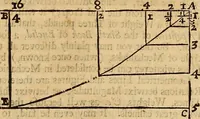 An illustration from Father Malebranche his treatise concerning the search after truth : the whole work complete. To which is added the author's treatise of nature and grace: being a consequence of the principles contained in the search. Together with his answer to the animadversions upon the first volume: his defence against the accusations of Monsieur de la Ville, etc. relating to the same subject (1700)