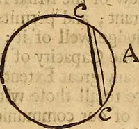 An illustration from Father Malebranche his treatise concerning the search after truth : the whole work complete. To which is added the author's treatise of nature and grace: being a consequence of the principles contained in the search. Together with his answer to the animadversions upon the first volume: his defence against the accusations of Monsieur de la Ville, etc. relating to the same subject (1700)