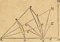An illustration from Father Malebranche his treatise concerning the search after truth : the whole work complete. To which is added the author's treatise of nature and grace: being a consequence of the principles contained in the search. Together with his answer to the animadversions upon the first volume: his defence against the accusations of Monsieur de la Ville, etc. relating to the same subject (1700)
