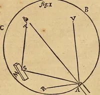 An illustration from Father Malebranche his treatise concerning the search after truth : the whole work complete. To which is added the author's treatise of nature and grace: being a consequence of the principles contained in the search. Together with his answer to the animadversions upon the first volume: his defence against the accusations of Monsieur de la Ville, etc. relating to the same subject (1700)