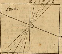 An illustration from Father Malebranche his treatise concerning the search after truth : the whole work complete. To which is added the author's treatise of nature and grace: being a consequence of the principles contained in the search. Together with his answer to the animadversions upon the first volume: his defence against the accusations of Monsieur de la Ville, etc. relating to the same subject (1700)