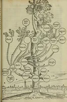 An illustration from Felsina pittrice : vite de pittori bolognesi (1678)