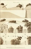 An illustration from Ferme ornée, or, Rural improvements : a series of domestic and ornamental designs, suited to parks, plantations, rides, walks, rivers, farms, &c. : consisting of fences, paddock houses, a bath, a dog-kennel, pavilions, farm-yards, fishing-houses, sporting-boxes, shooting-lodges, single and double cottages, &c. : calculated for landscape and picturesque effects (1796)