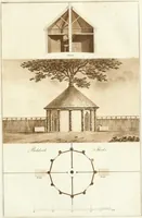Picture 11 of 55 from Ferme ornée, or, Rural improvements : a series of domestic and ornamental designs, suited to parks, plantations, rides, walks, rivers, farms, &c. : consisting of fences, paddock houses, a bath, a dog-kennel, pavilions, farm-yards, fishing-houses, sporting-boxes, shooting-lodges, single and double cottages, &c. : calculated for landscape and picturesque effects (1796), leaf 36