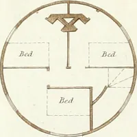 An illustration from Ferme ornée, or, Rural improvements : a series of domestic and ornamental designs, suited to parks, plantations, rides, walks, rivers, farms, &c. : consisting of fences, paddock houses, a bath, a dog-kennel, pavilions, farm-yards, fishing-houses, sporting-boxes, shooting-lodges, single and double cottages, &c. : calculated for landscape and picturesque effects (1796)