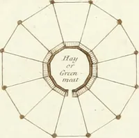 Picture 53 of 55 from Ferme ornée, or, Rural improvements : a series of domestic and ornamental designs, suited to parks, plantations, rides, walks, rivers, farms, &c. : consisting of fences, paddock houses, a bath, a dog-kennel, pavilions, farm-yards, fishing-houses, sporting-boxes, shooting-lodges, single and double cottages, &c. : calculated for landscape and picturesque effects (1796), leaf 94
