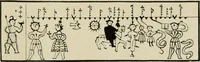 An illustration from Führer durch den symbolischen und typologischen Bilderkreis der christlichen Kunst des Mittelalters (1920)