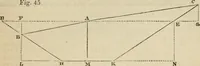 An illustration from Field-book for railroad engineers. Containing formulas for laying out curves, determining frog angles, levelling, calculating earth-work, etc., etc., together with tables of radii, ordinates deflections, long chords, magnetic variation, logarithms, logarithmic and natural sines, tangents, etc., etc (1877)