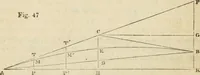 An illustration from Field-book for railroad engineers. Containing formulas for laying out curves, determining frog angles, levelling, calculating earth-work, etc., etc., together with tables of radii, ordinates deflections, long chords, magnetic variation, logarithms, logarithmic and natural sines, tangents, etc., etc (1877)